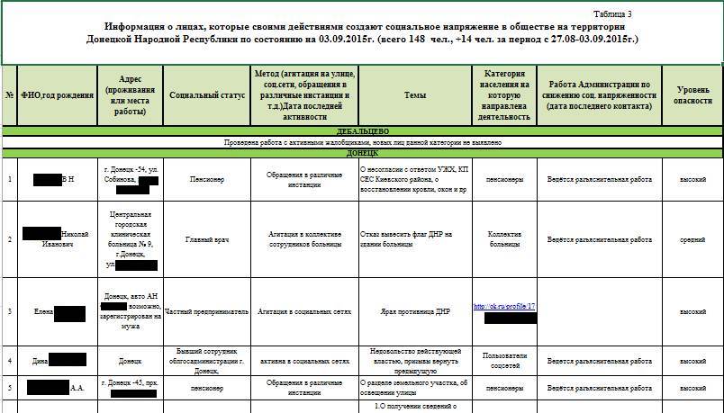 Листування чиновників "ДНР": Списки неблагонадійних, танкові змагання та "двоголові" паспорти - фото 8
