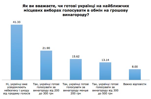 Скільки коштуватиме голос українця на виборах (ІНФОГРАФІКА) - фото 1