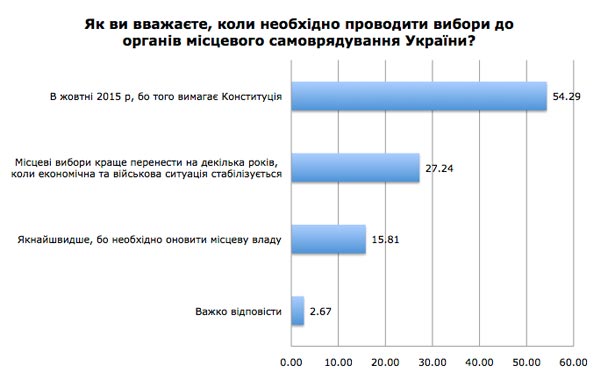 Скільки коштуватиме голос українця на виборах (ІНФОГРАФІКА) - фото 2