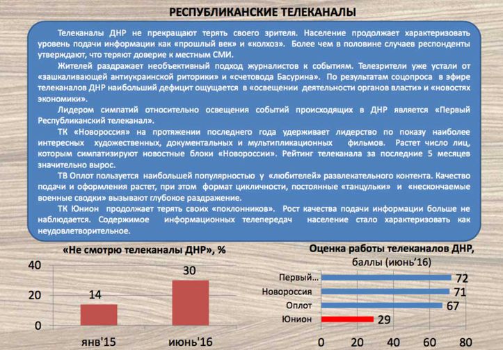Підсумки тижня в "ДНР": Занепад Горловки та пристрасті за Царьовим - фото 3
