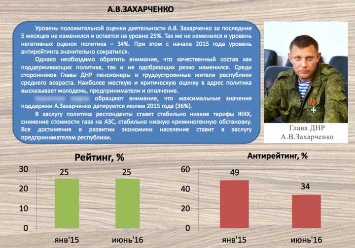 Підсумки тижня в "ДНР": Занепад Горловки та пристрасті за Царьовим - фото 5