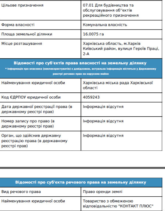 Кому належить земля поряд з Журавльовським гідропарком у Харкові - фото 9
