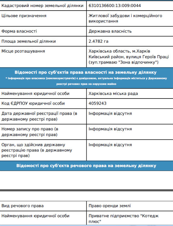 Кому належить земля поряд з Журавльовським гідропарком у Харкові - фото 6