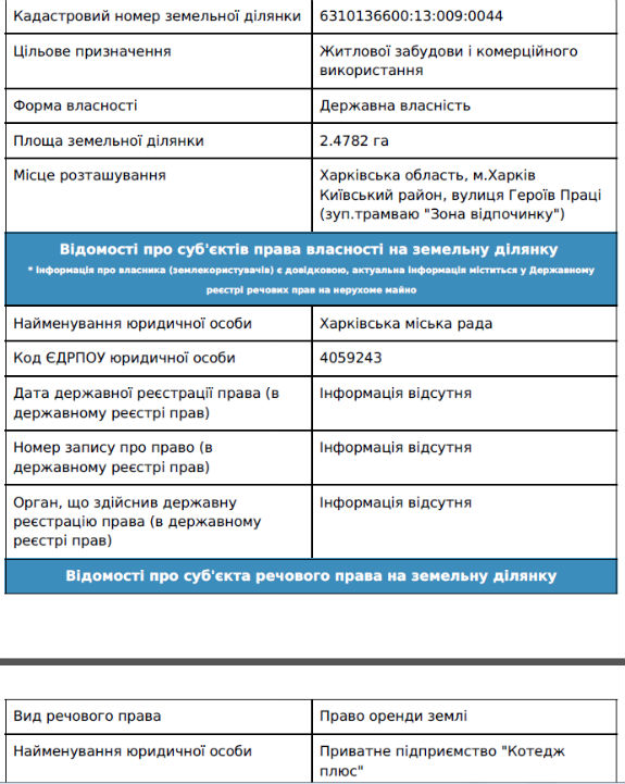 Кому належить земля поряд з Журавльовським гідропарком у Харкові - фото 7