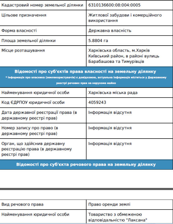 Кому належить земля поряд з Журавльовським гідропарком у Харкові - фото 11