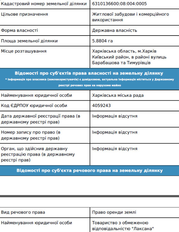 Кому належить земля поряд з Журавльовським гідропарком у Харкові - фото 12