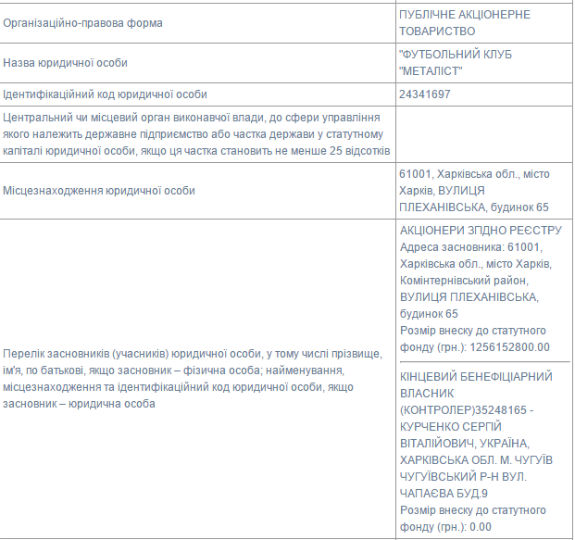 Де Курченко приховав активи, якими можна профінансувати "Металіст" - фото 1