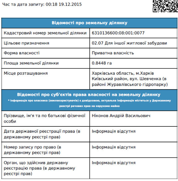 Кому належить земля поряд з Журавльовським гідропарком у Харкові - фото 13