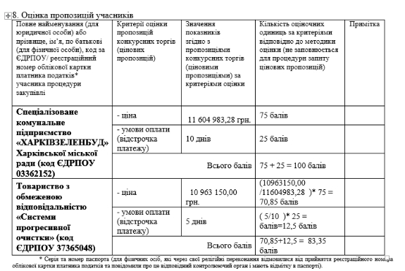 На фото: Максим Мусєєв - фото 2