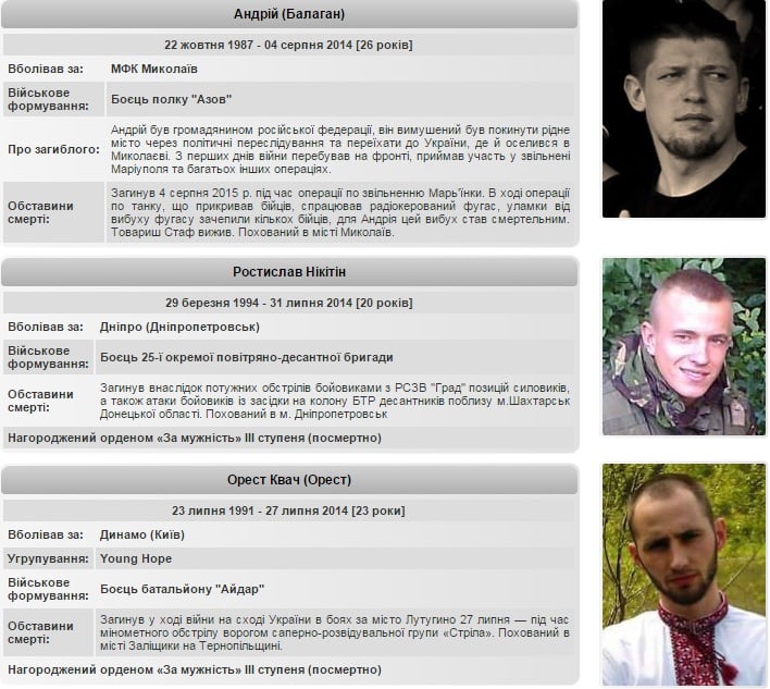Вони померли за Україну: Герої ультрас, які загинули в боях на Донбасі (ФОТО) - фото 8