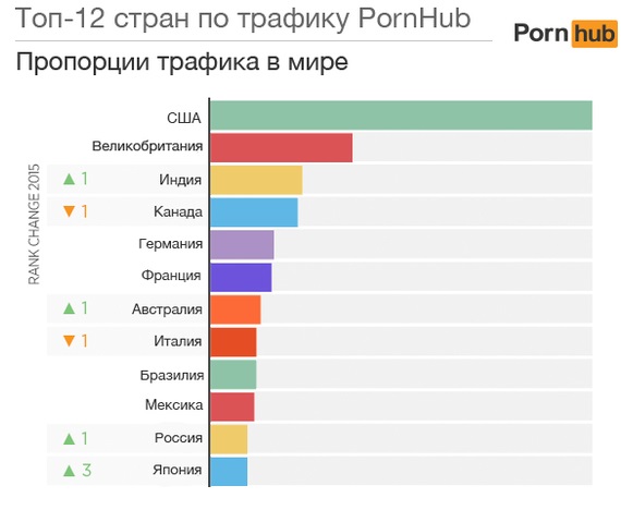 Росіян визнали головними шанувальниками анального сексу у світі - фото 1