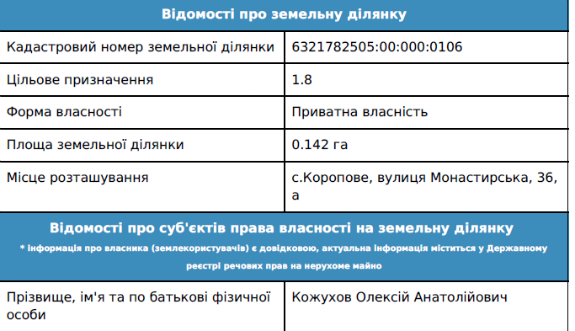 Мер-міністр-прокурор: Хто "роздерибанив" землю національного парку "Гомільшанські ліси" під Харковом - фото 9