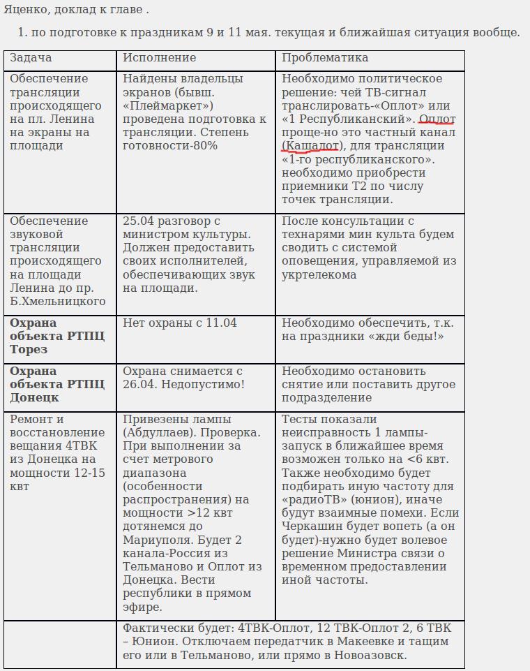 Підсумки тижня в "ДНР": Зникнення Ходаковського та проблеми з гумконвоями - фото 1