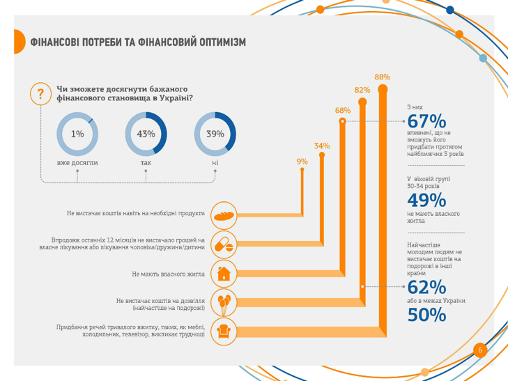 Більше 80% молоді пишається тим, що є українцями - фото 2