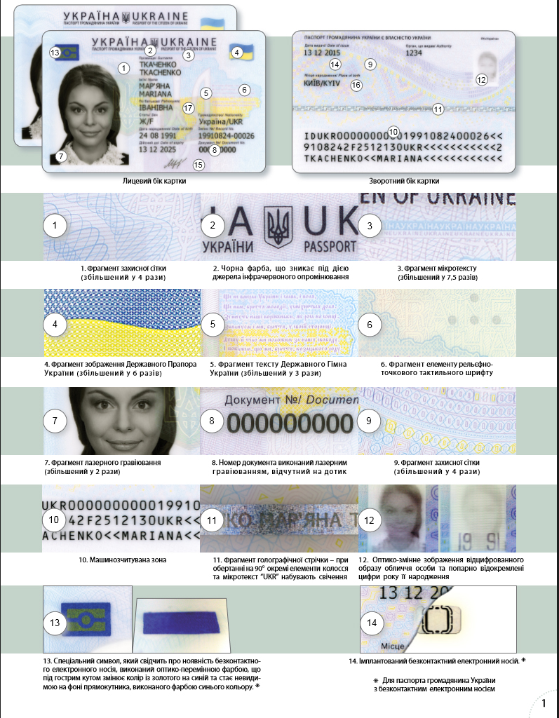 У Міграційній службі розповіли про ступені захисту паспорта у формі картки - фото 1