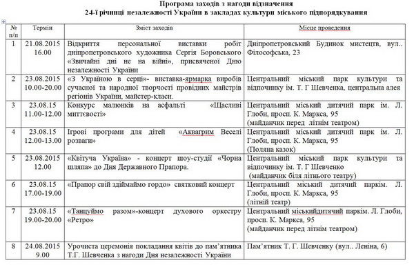 Програма заходів на День Незалежності в Дніпропетровську - фото 1
