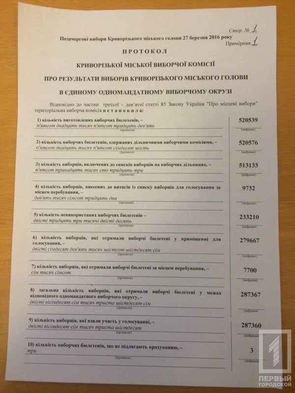 Під фінальним протоколом виборів підписалися не всі члени Криворізького виборчкому - фото 1