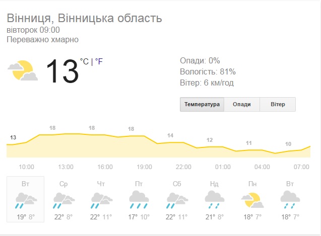Сьогодні у Вінниці вдень дощитиме - фото 1