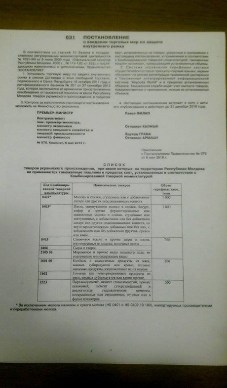 Молдова офіційно обмежила імпорт українських товарів (ДОКУМЕНТ) - фото 1