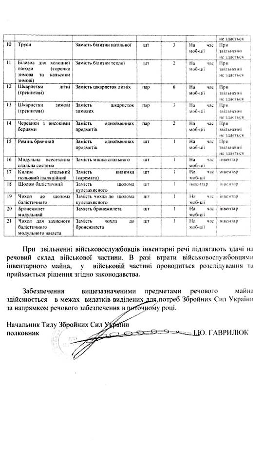 Бійці ЗСУ "на дембєль" залишать собі труси та шкарпетки - фото 2 Бійці ЗСУ "на дембєль" залишать собі труси та шкарпетки - фото 2