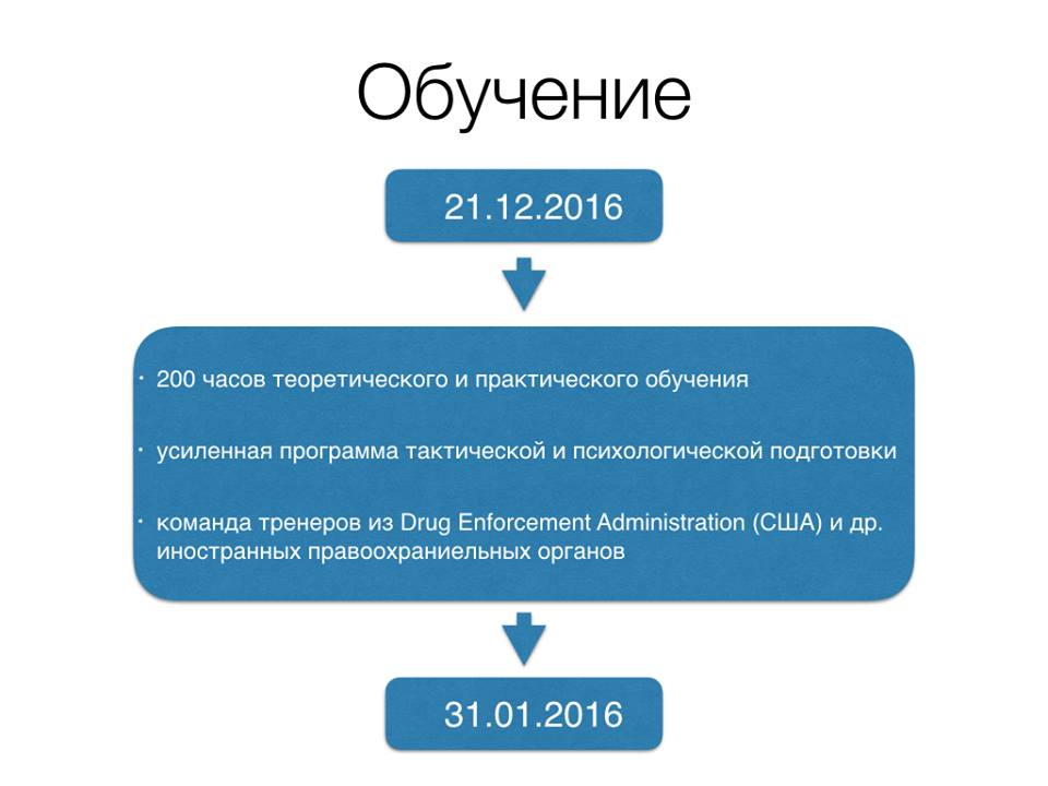 Аваков оголосив відбір кандидатів в Бюро протидії наркозлочинності - фото 1
