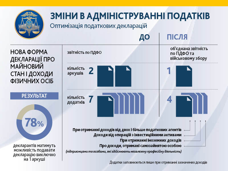 В Україні вводяться нові правила декларування доходів (ІНФОГРАФІКА) - фото 2