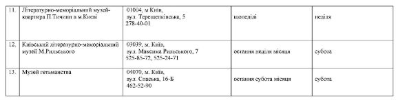 В які дні у музеях та театрах Києва вхід безкоштовний (ГРАФІК) - фото 4