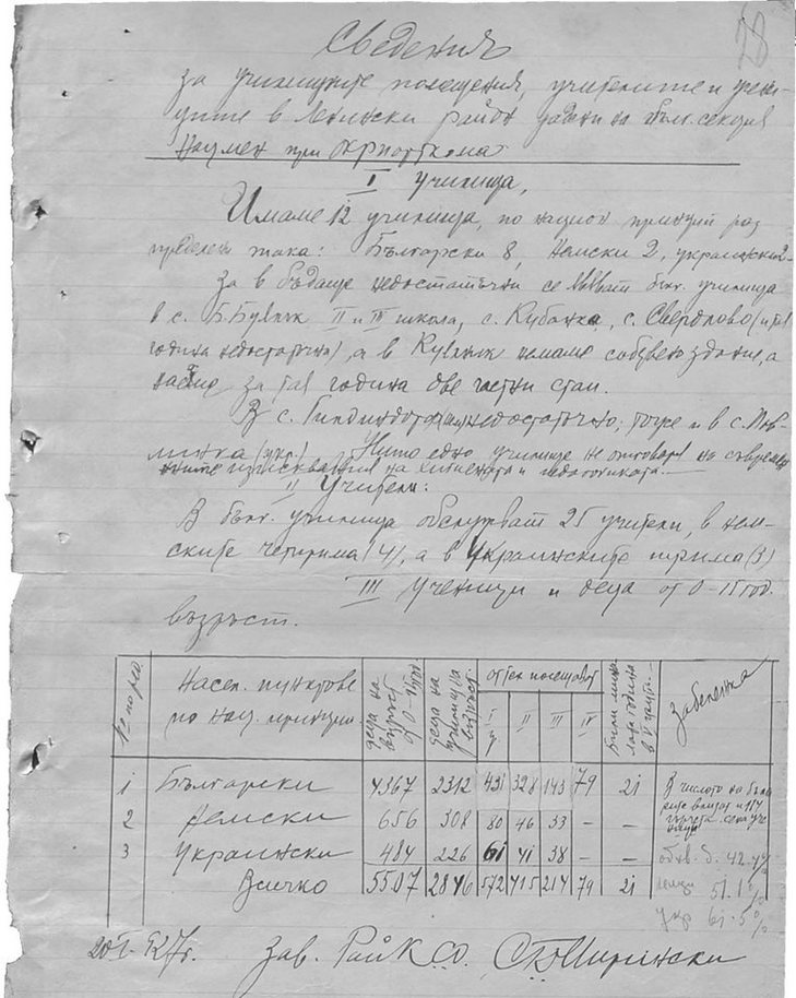 Передача будівлі архіву Одещини іудеям загрожує спільному проекту з Музеєм Голокосту - фото 2