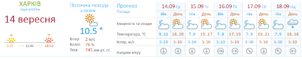 Харків покидає літня спека - фото 1