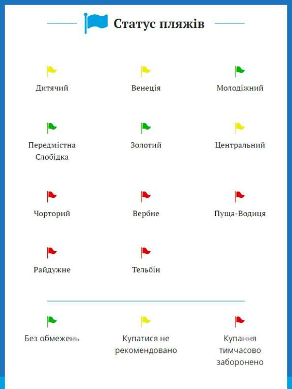 Киянам заборонили купатися на міських пляжах - фото 1