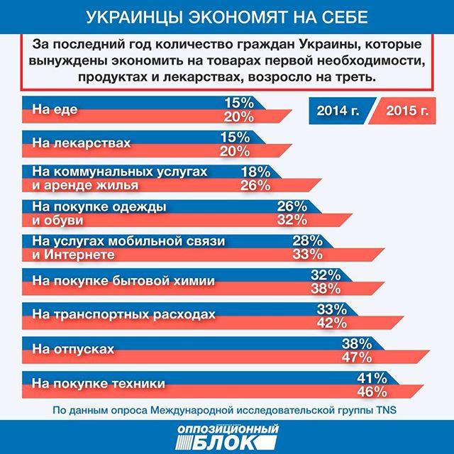 Вибори 2015: Чи вигадуватимуть закарпатські політсили велосипед - фото 1