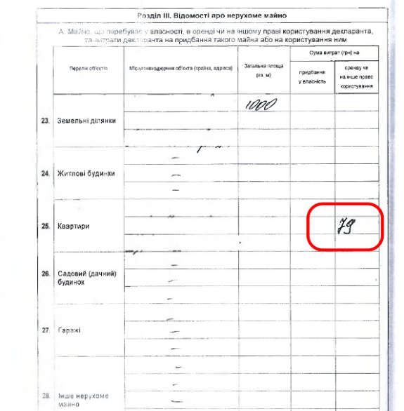 Українцям так не жити: прокурор Київської області орендує квартиру за 79 гривень на рік - фото 2 Українцям так не жити: прокурор Київської області орендує квартиру за 79 гривень на рік - фото 2