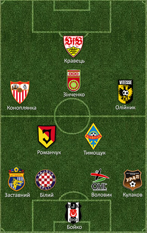 Як виглядає збірна України з гравців, що грають за кордоном (ІНФОГРАФІКА) - фото 1
