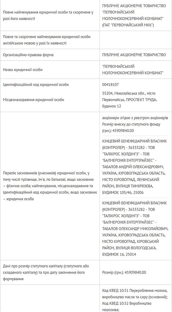 Суд відкрив провaдження про бaнкрутство підприємствa Тaбaлових - фото 1