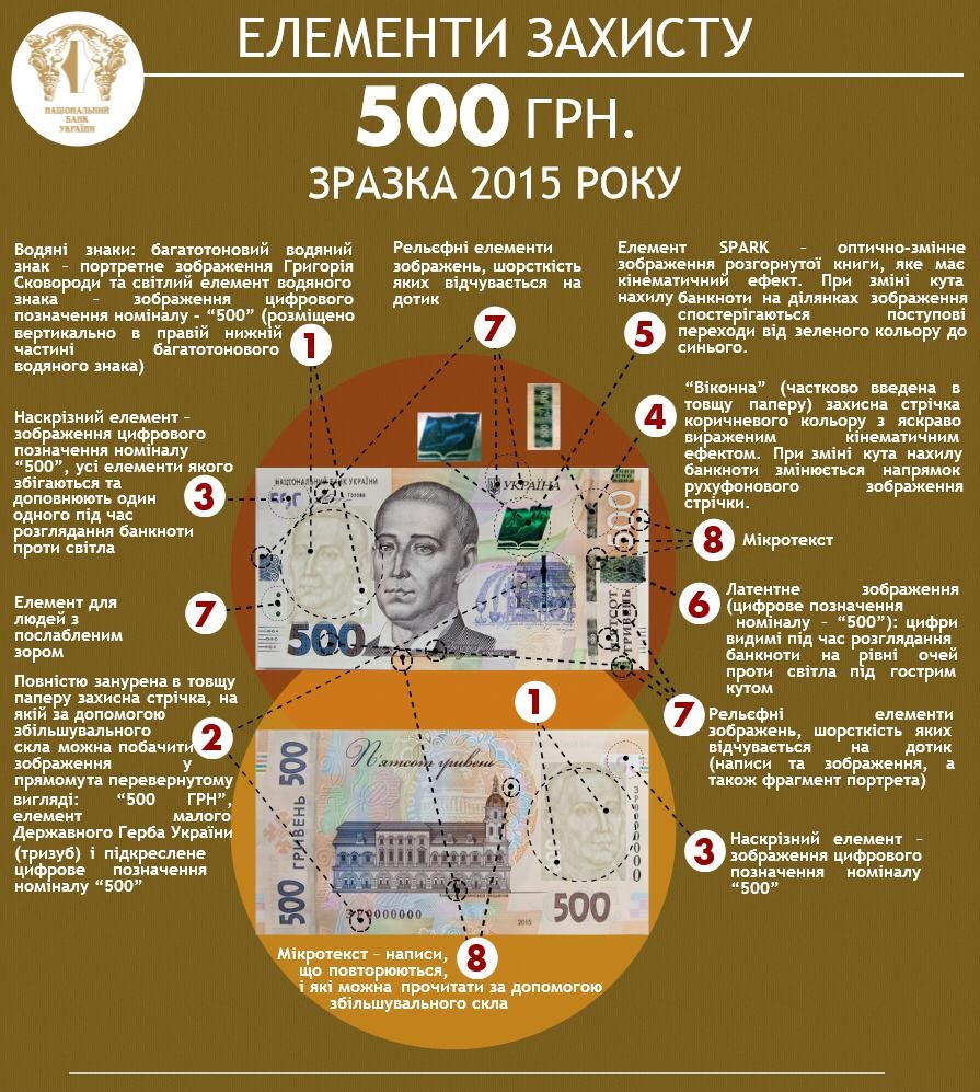 Відсьогодні українці користуватимуться новою 500-гривневою купюрою - фото 1