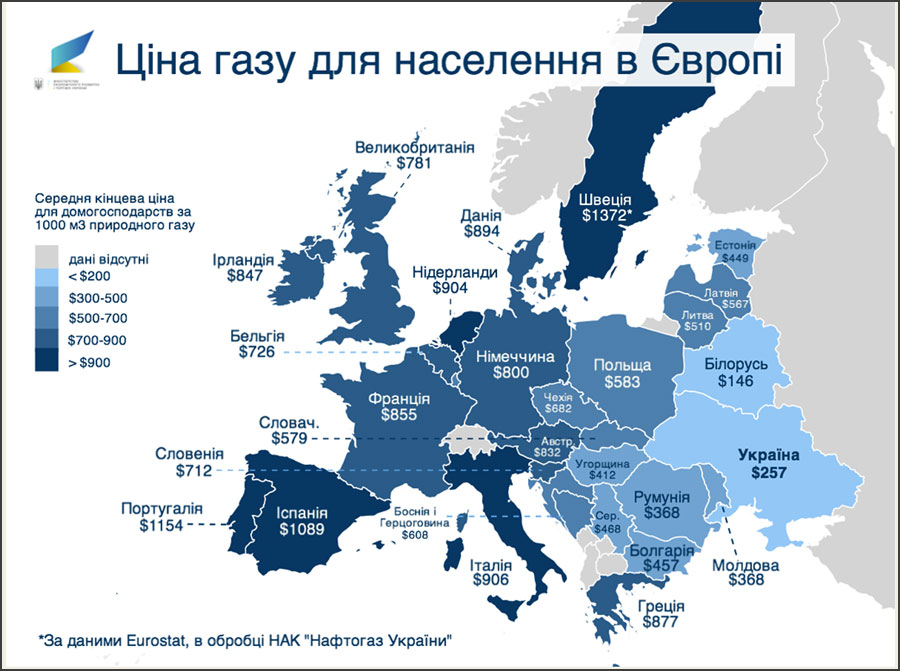 Як формується тариф на газ - фото 2