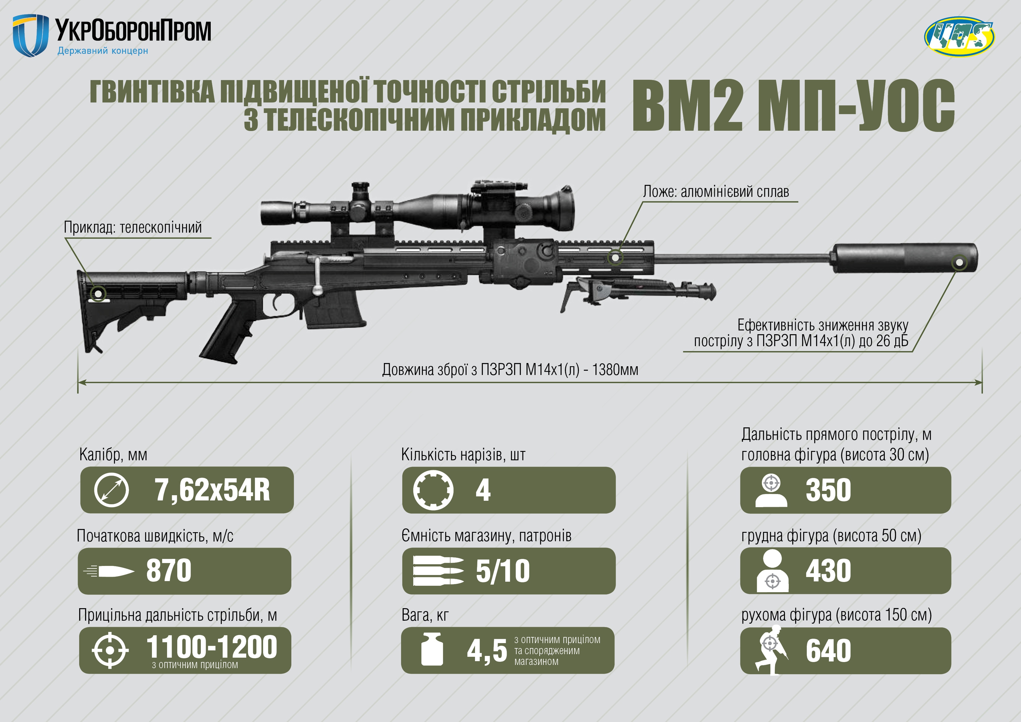 "Укроборонпром" модернізував легендарну гвинтівку Мосіна - фото 1