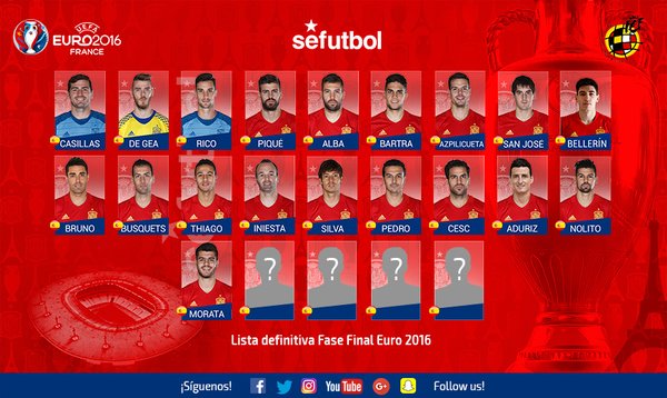 Іспанці назвали 19 футболістів, які точно поїдуть на Євро-2016 - фото 1