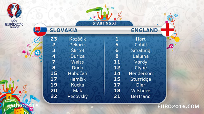 Англія грає проти Словаччини (ХРОНІКА, ВІДЕО) - фото 1