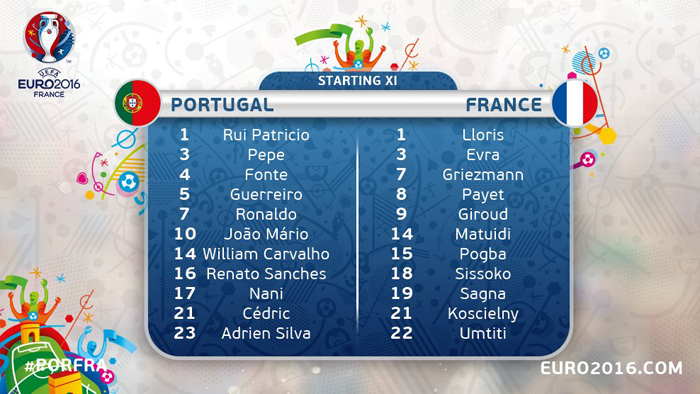 Франція грає з Португалією у фіналі Євро-2016 (ХРОНІКА) - фото 1