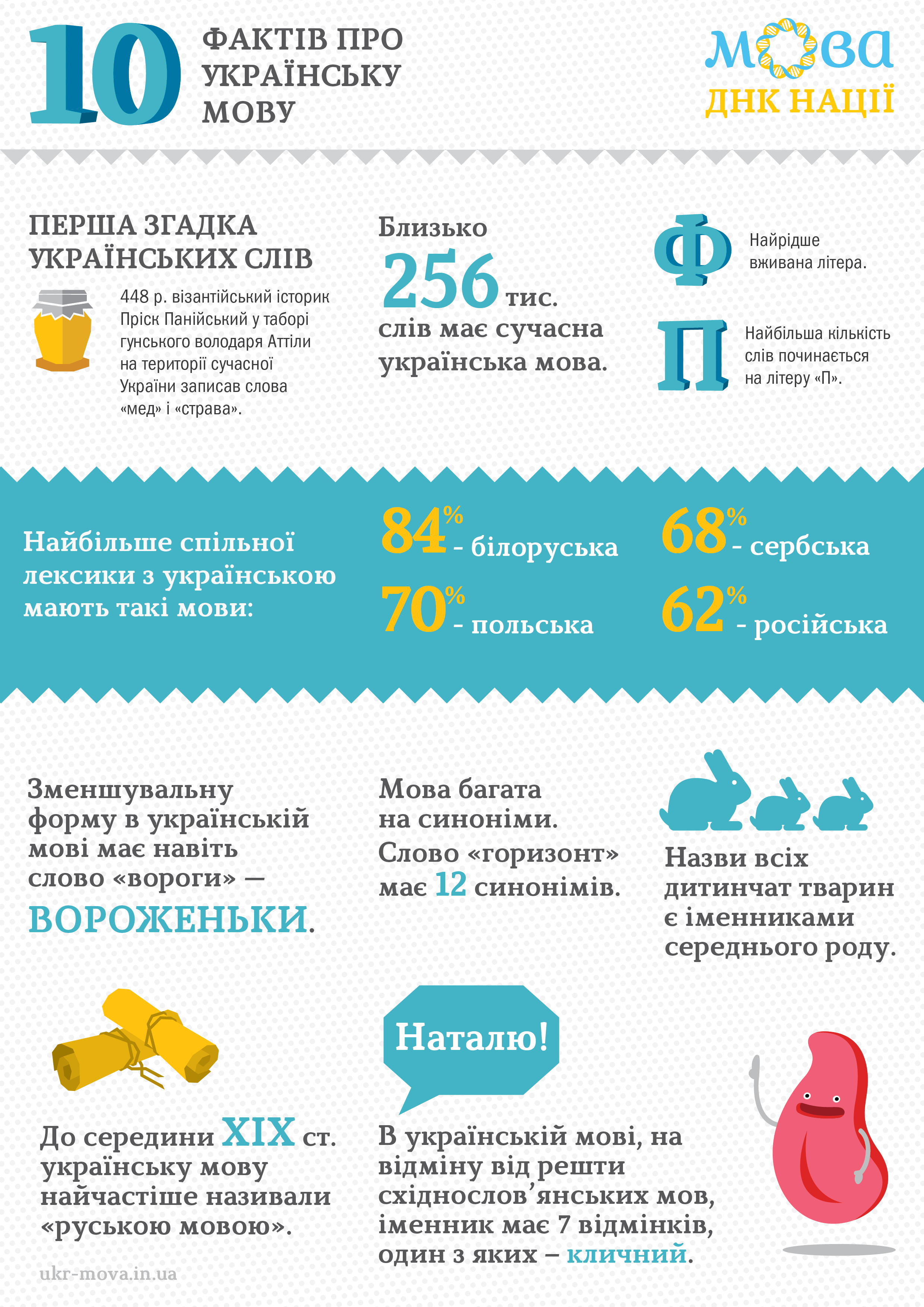 ТОП-10 цікавих фактів про українську мову - фото 1