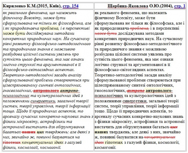 Продвження скандалу: комп'ютер підтвердив плагіат у дисертації Кириленко - фото 2
