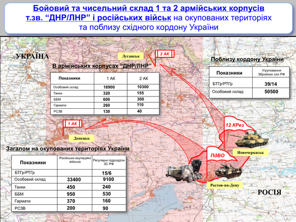 Структура гібридної армії "Новоросії" (ІНФОГРАФІКА) - фото 3