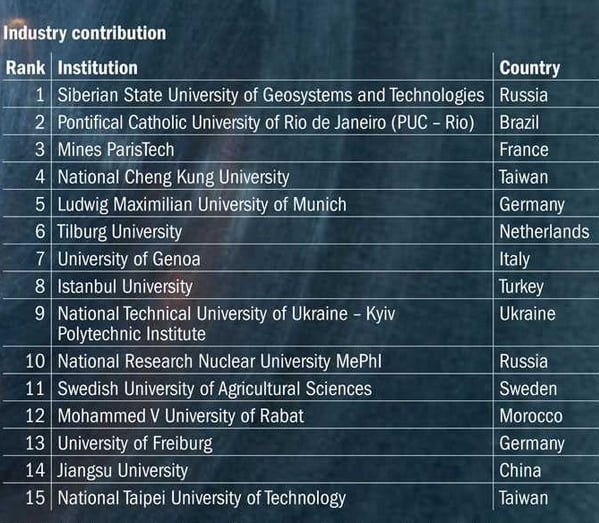 "КПІ" увійшов до рейтингу 15 найбільш інноваційних університетів світу - фото 1