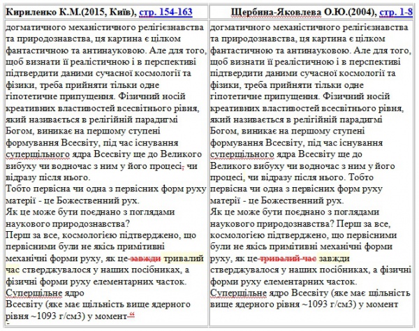 Продвження скандалу: комп'ютер підтвердив плагіат у дисертації Кириленко - фото 3