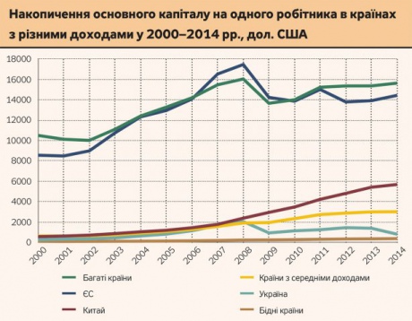 В офшорах осіло 1,5-2 річних ВВП України, - ЗМІ - фото 1