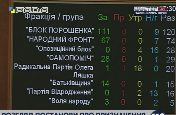 Рада призначила дату місцевих виборів: всюди, крім окупованого Донбасу і Криму - фото 1