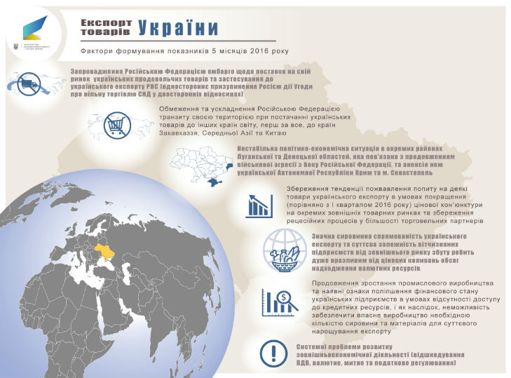 Український експорт скоротився на 12%: менше продаємо Росії, але більше – ЄС  (ІНФОГРАФІКА) - фото 3