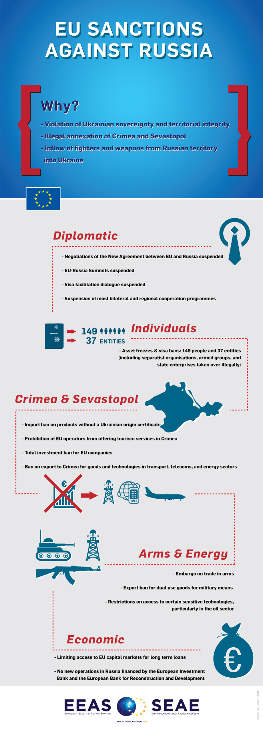 У ЄС пояснили в інфографіці, за що давлять Росію санкціями - фото 1