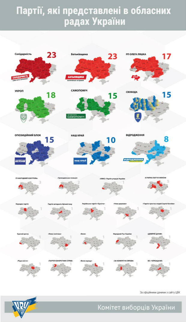 Підсумки виборів-2015 по партіях. Всі результати (ІНФОГРАФІКА) - фото 3